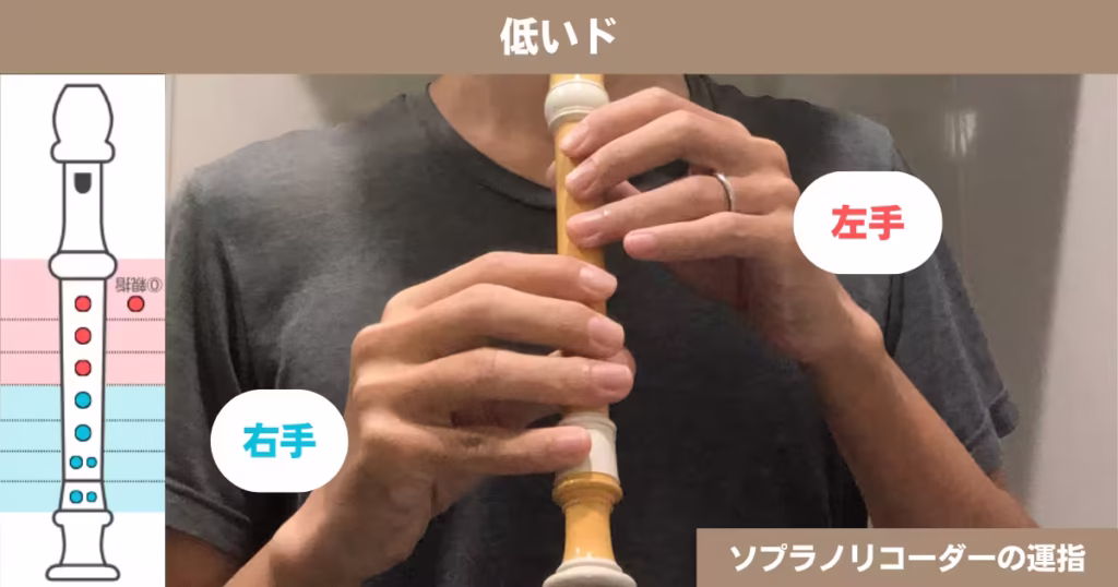 ソプラノリコーダーの運指:低いド